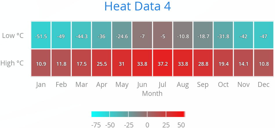 Angular Heatmap Chart
