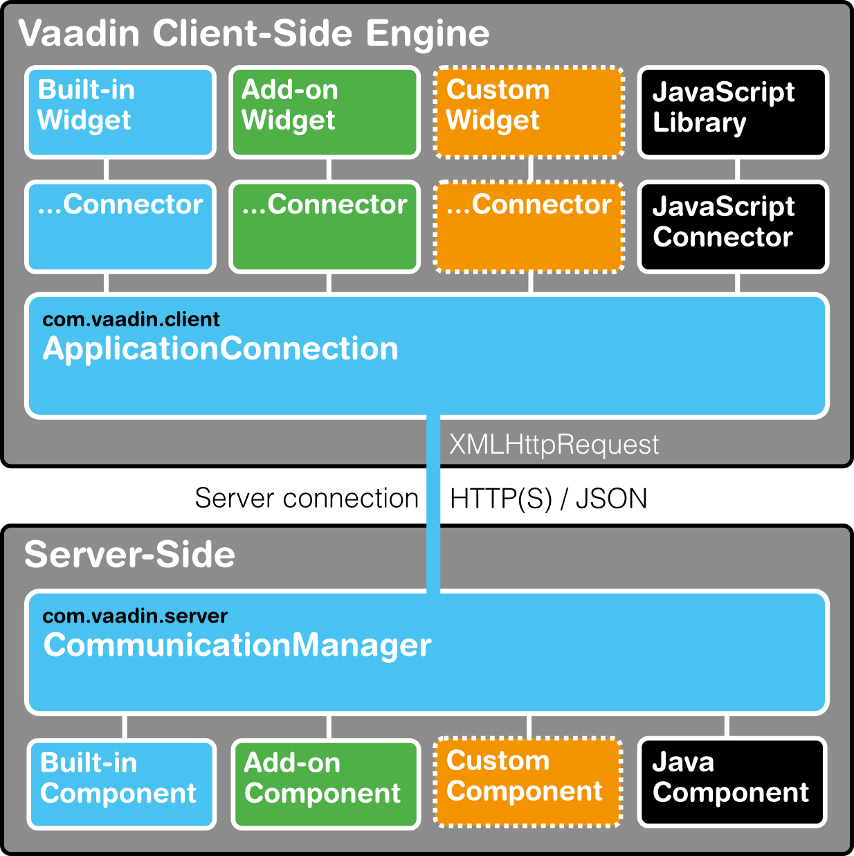 Фреймворк Vaadin. Клиент Сайд. Vaadin приложение. Vaadin Framework возможности.