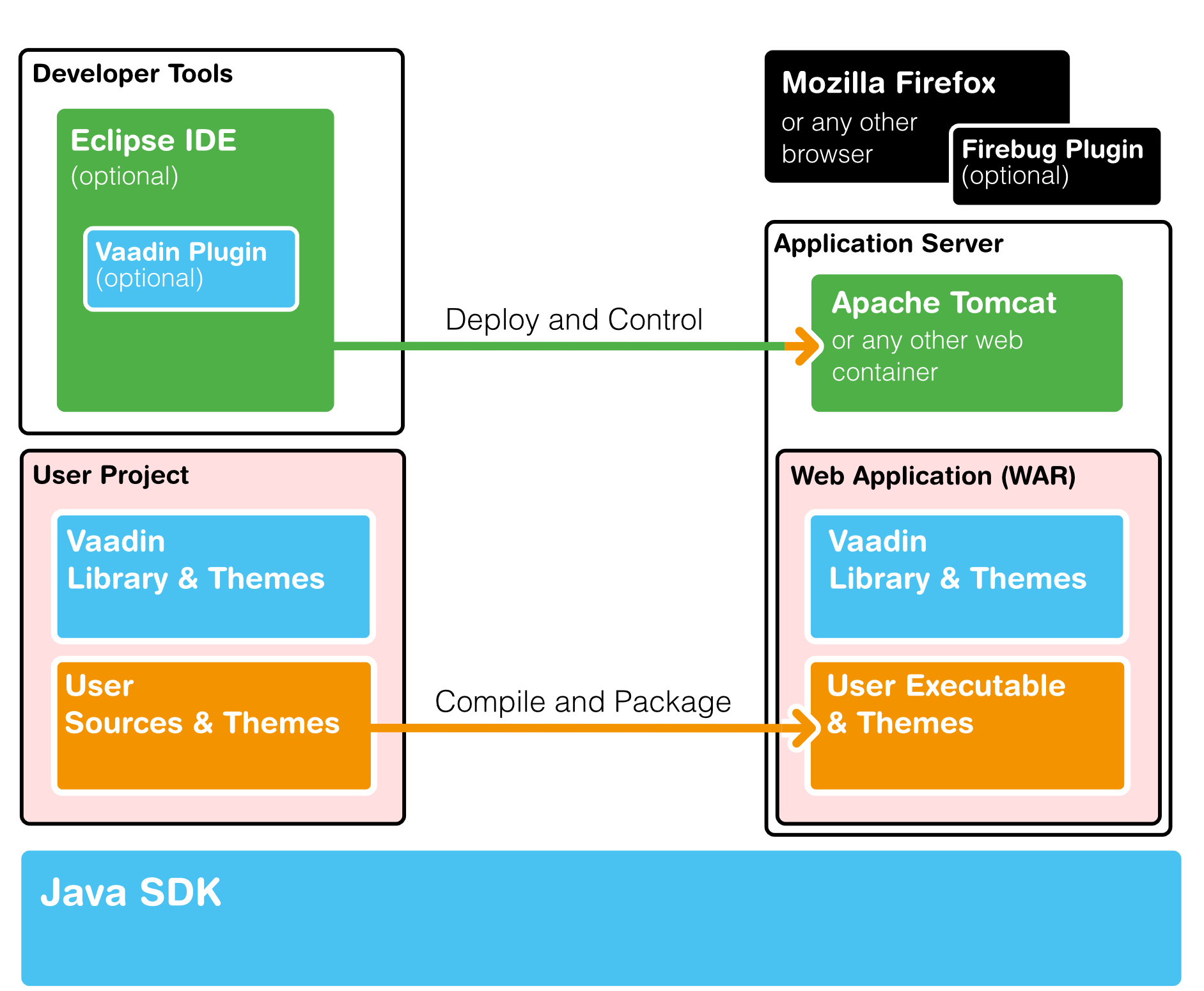 Vaadin. Vaadin java. Vaadin приложение. Vaadin Framework возможности.