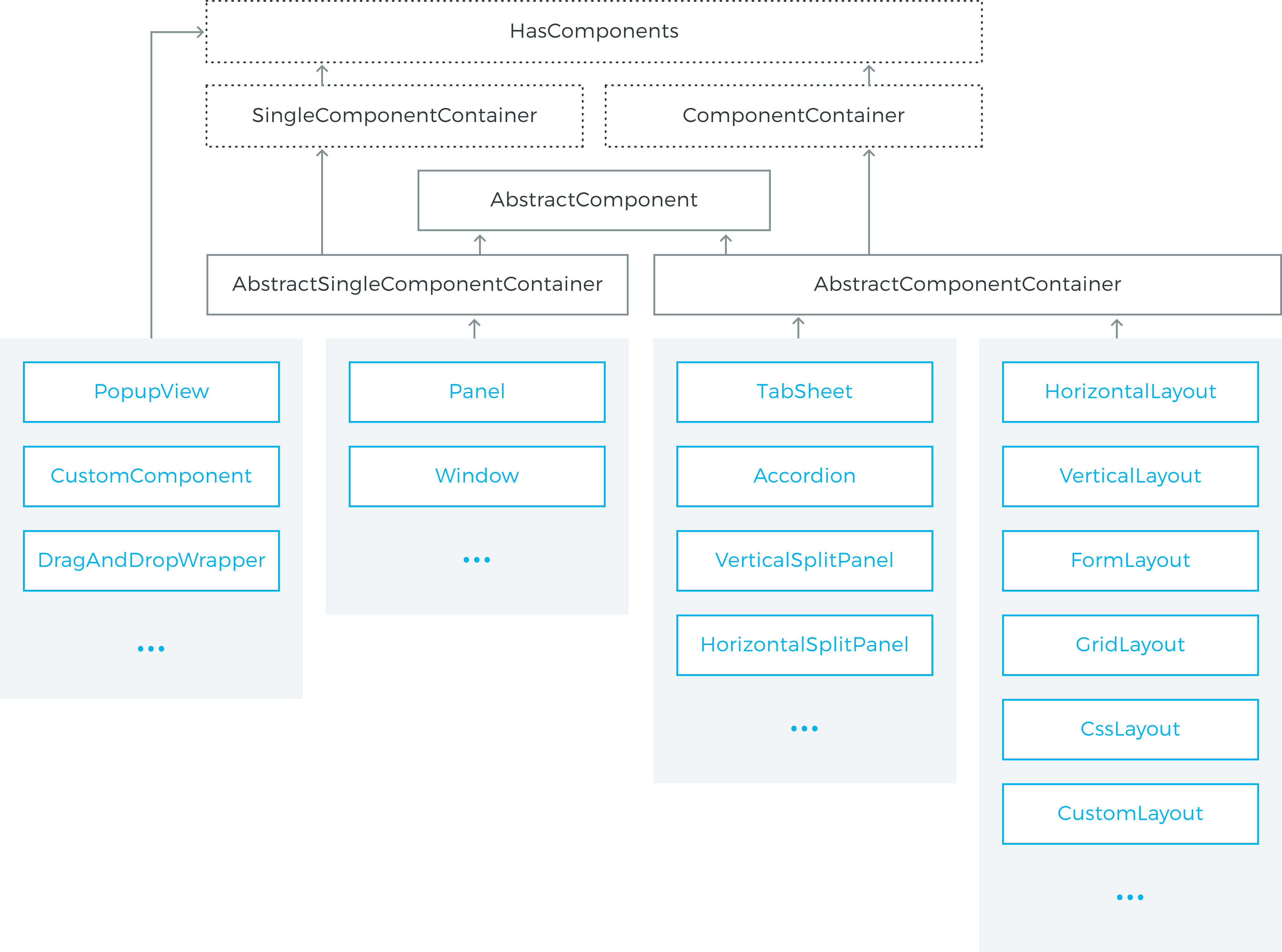 Overview Vaadin Framework 8 Vaadin 8 Docs